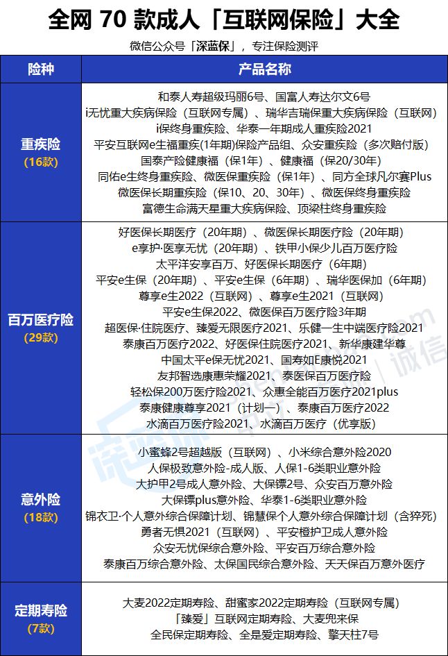 2022年超全保險測評榜單來啦！我最推薦這4種