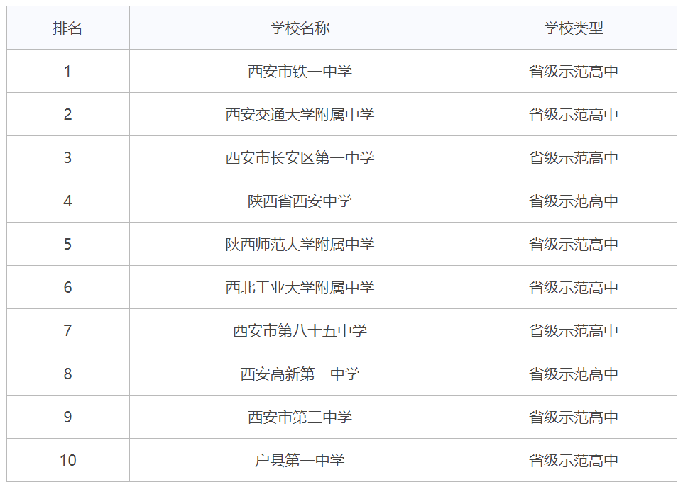 西安附中學校西安高中哪家強