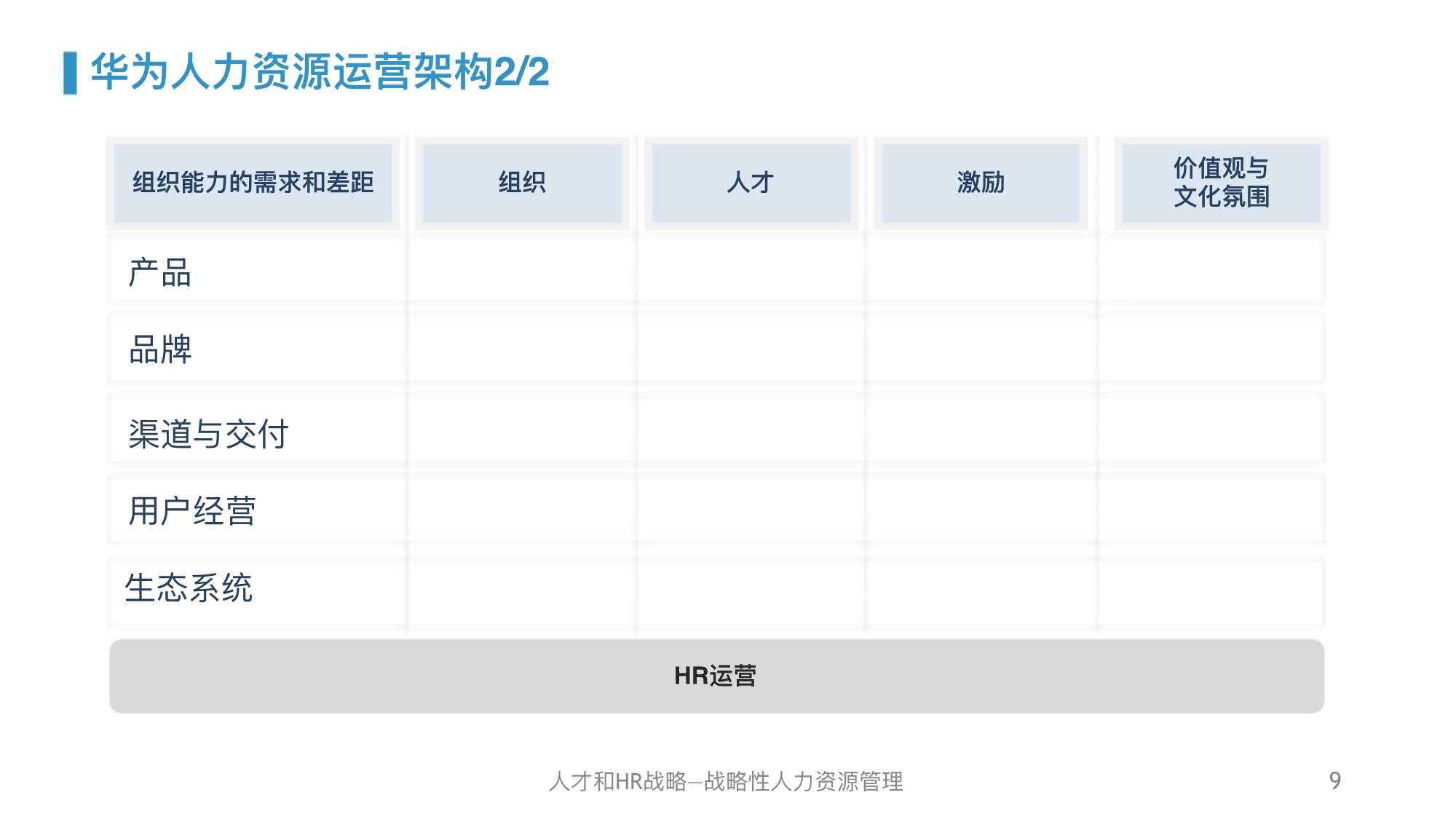 干货｜华为人力资源管理体系精髓及启示