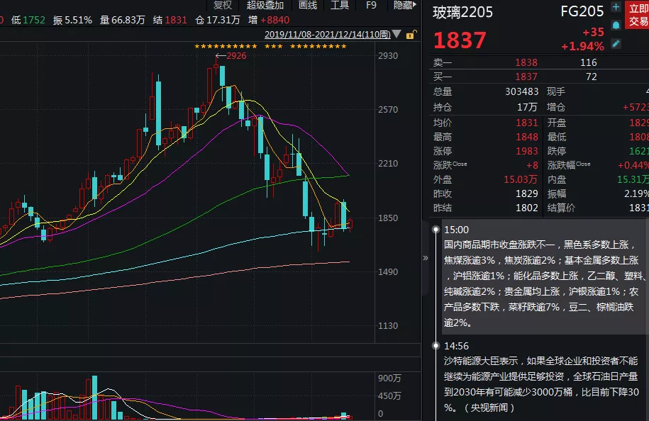 风平波息后,玻璃的“命运”时间来安排?