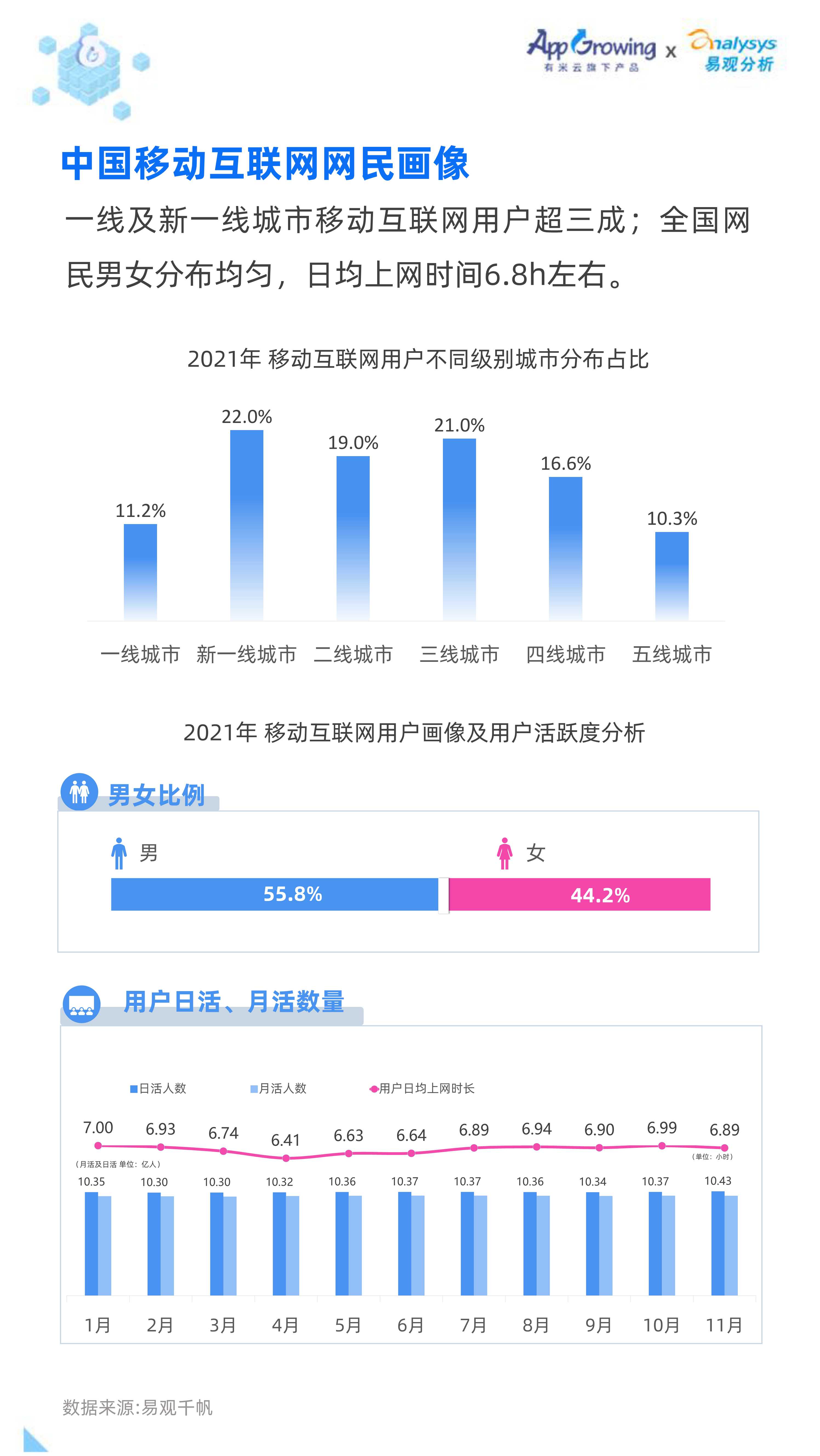 2021全年度移动广告流量观察白皮书