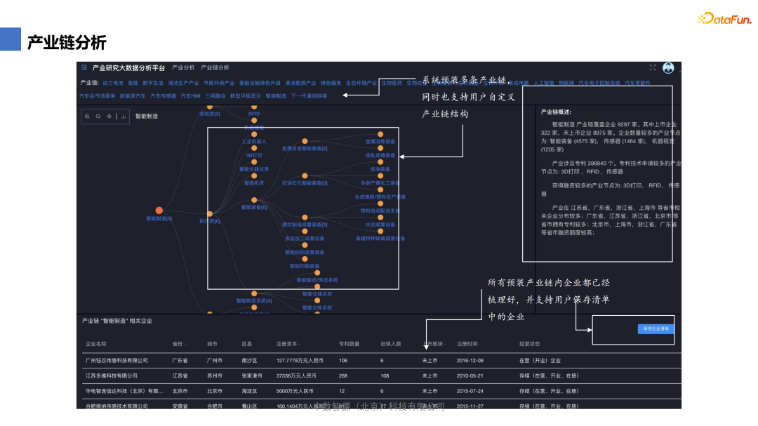 李春华：知识图谱在产业分析领域的应用