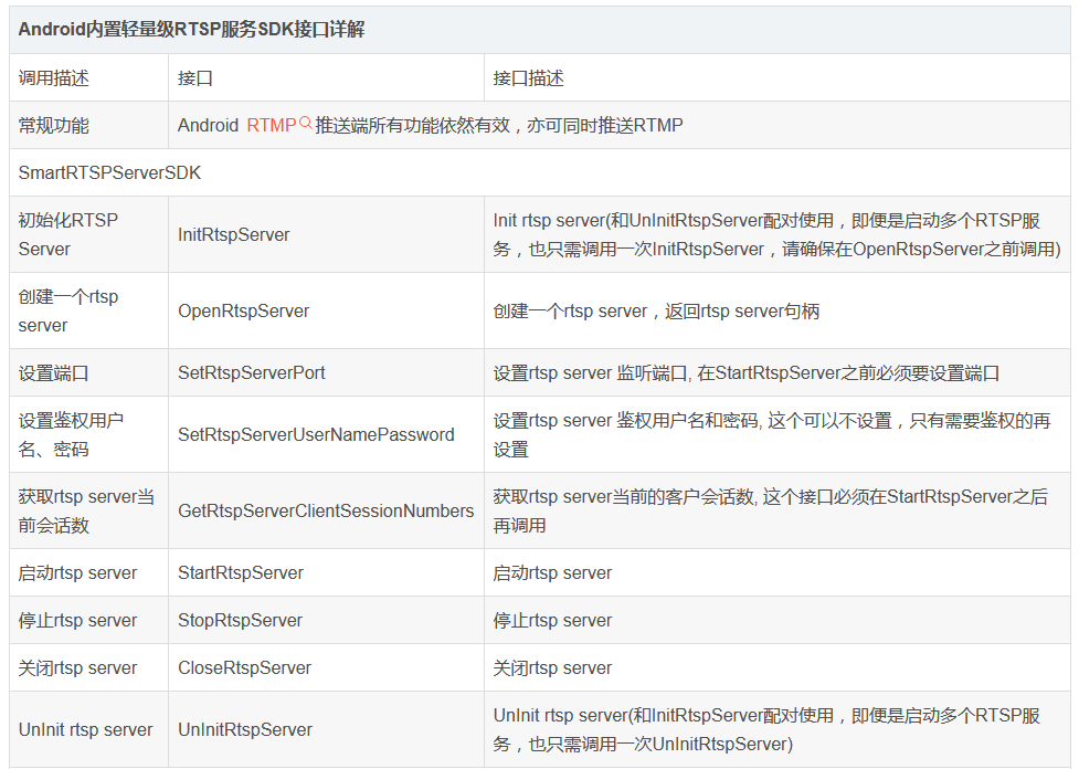 轻量级RTSP服务模块和RTSP推流模块适用场景区别
