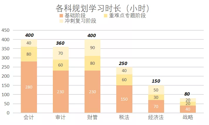 “法考+CPA”双证在手，你的竞争力到底有多强？