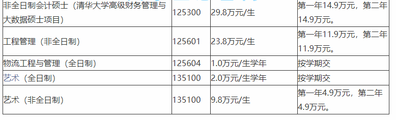 清华研究生“学费单”曝光，非普通家庭能承受，家长看罢压力倍增