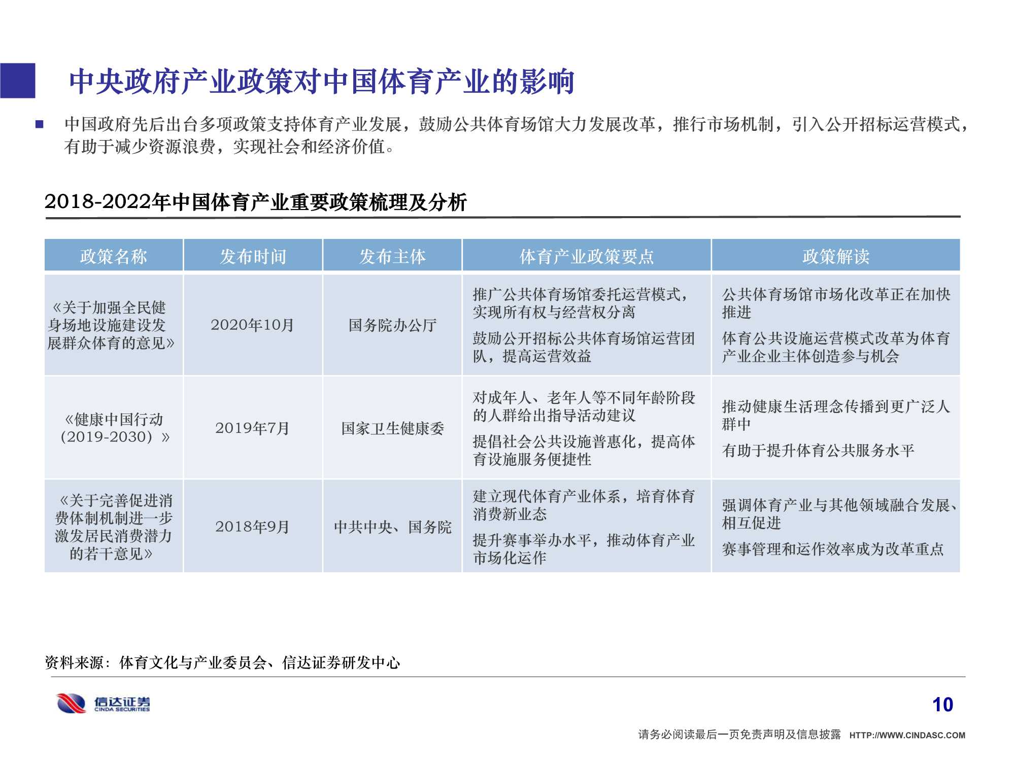 2022年中国体育产业研究报告：体育强则中国强