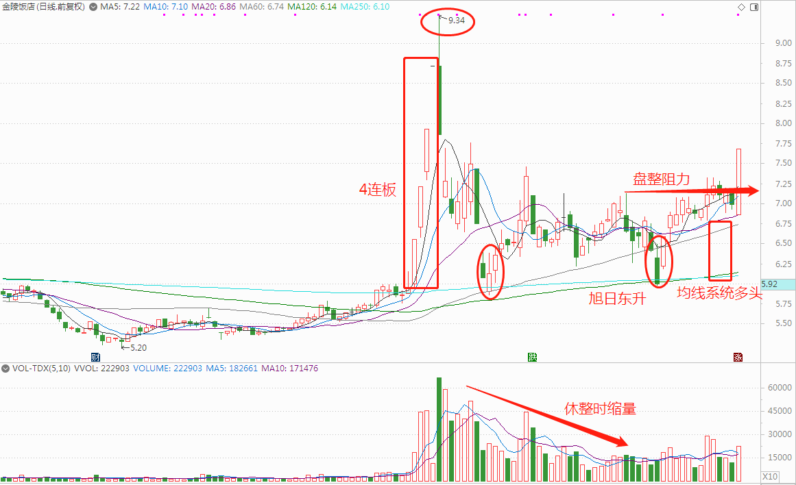 打板系列，明天有望连板涨停的5大龙头个股分享（建议收藏研究）