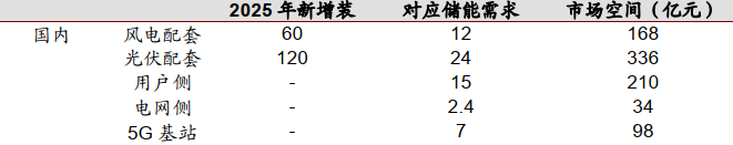 储能，2022年可以躺赢的万亿赛道