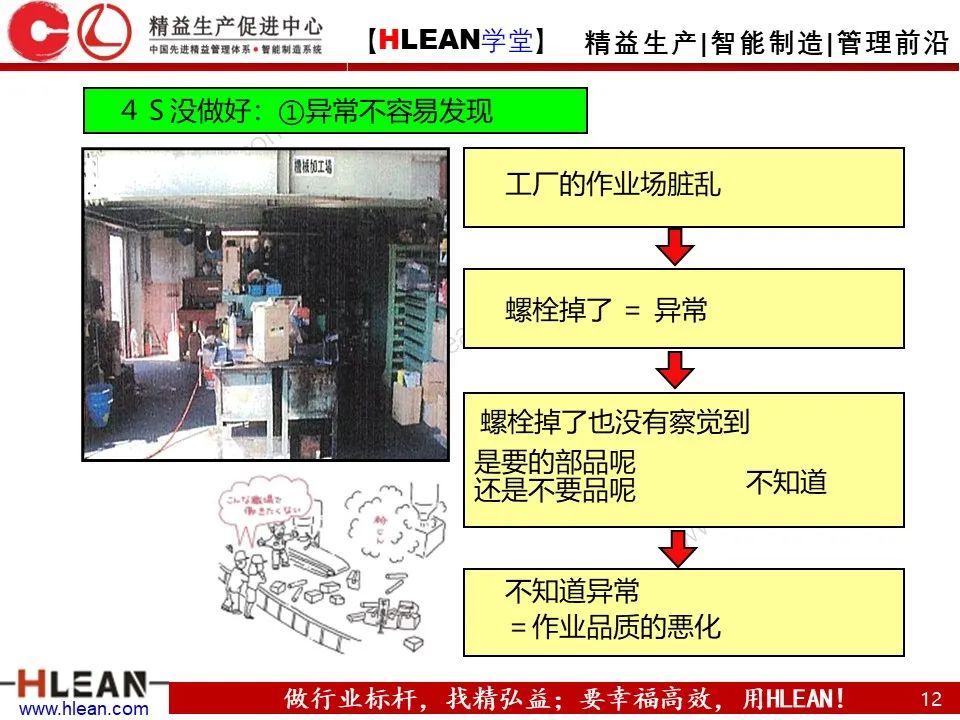 「精益学堂」新员工必看 丰田七种浪费与4S管理