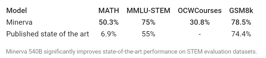 人工智能学会数学推理了，考试成绩比CS博士还高