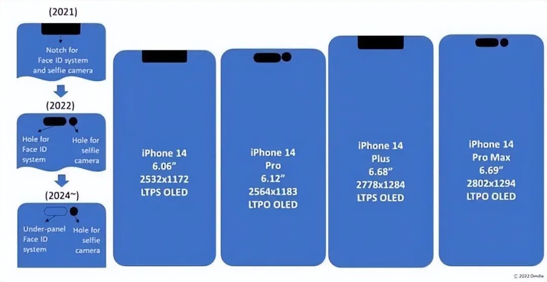 曝iPhone14在中国需求将远超13；鼎桥TD Tech P50即将上市