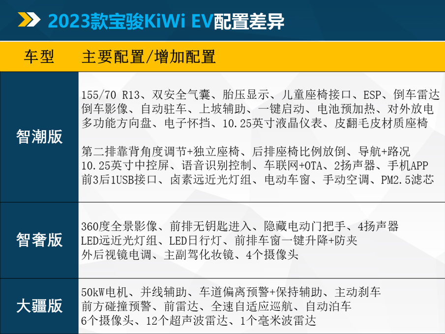 除了大疆技术加持 2023款宝骏KiWi EV还有什么亮点