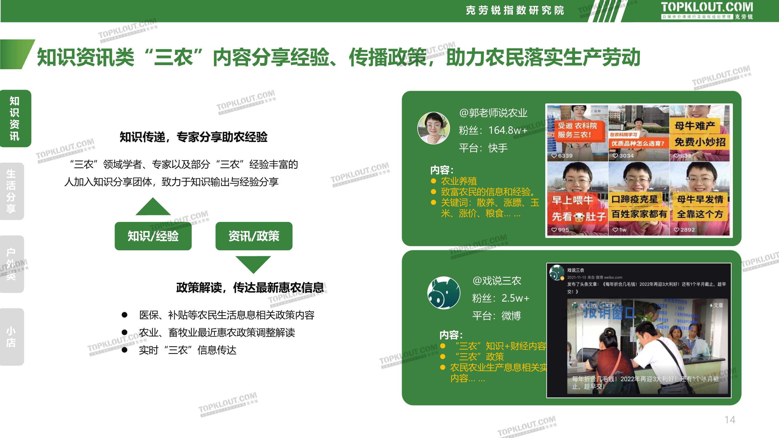 社交媒体三农内容发展趋势洞察（克劳锐）