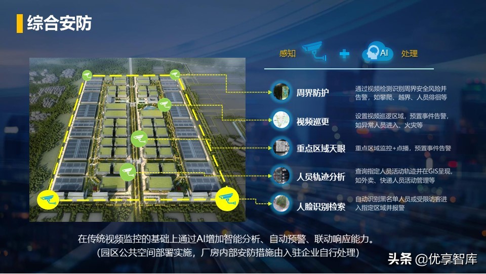 零碳智慧园区智慧能源综合解决方案（42页PPT）