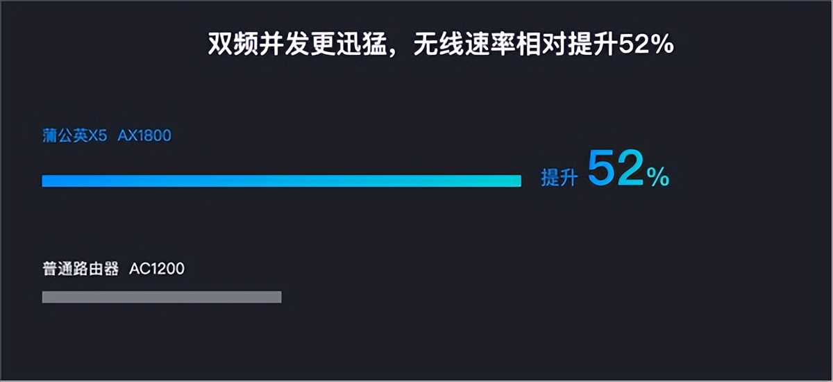 蒲公英智能组网助力智慧课堂教学系统远程运维，推动智慧教育普及