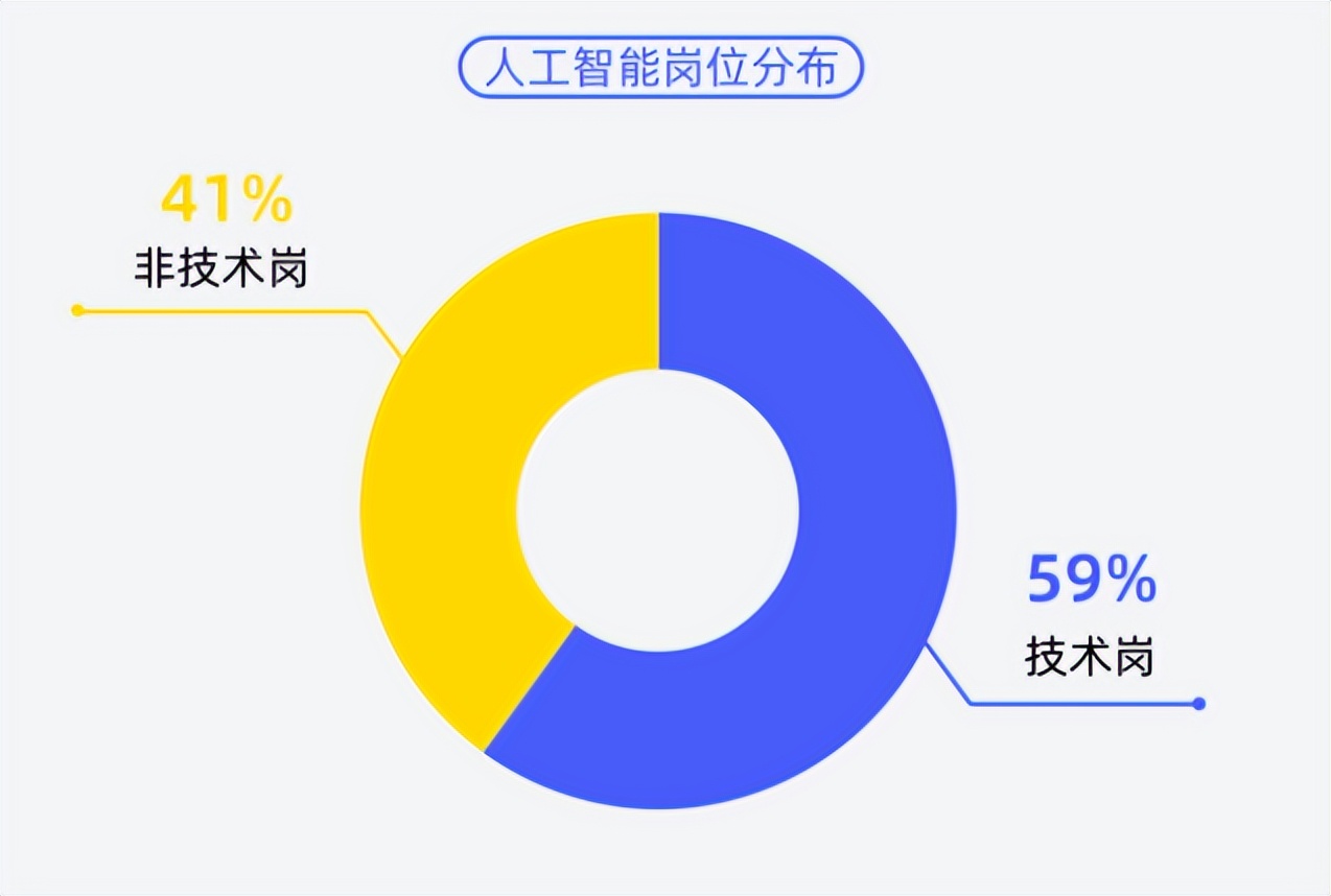 30w+，南大首届AI学院毕业生薪资曝光！00后湖北理科状元要研究AI