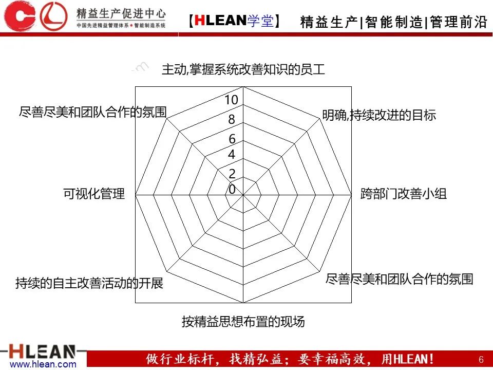 「精益學堂」班組長管理能力提升之生產現場管理（上篇）