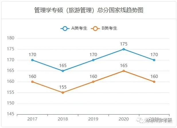 在职考研，管理类联考内容 报名条件有哪些限制？林晨陪你考研