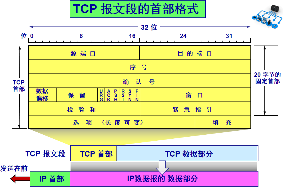 掌握这28张图，面试再也不怕被问TCP知识了