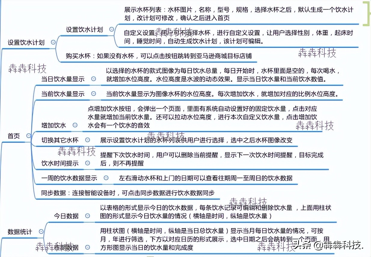 物联网系统开发，智能水杯app需要什么功能？
