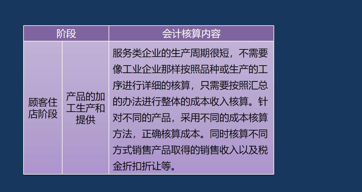 别再犯愁餐饮会计怎么做了！119页账务处理流程，照着做就行