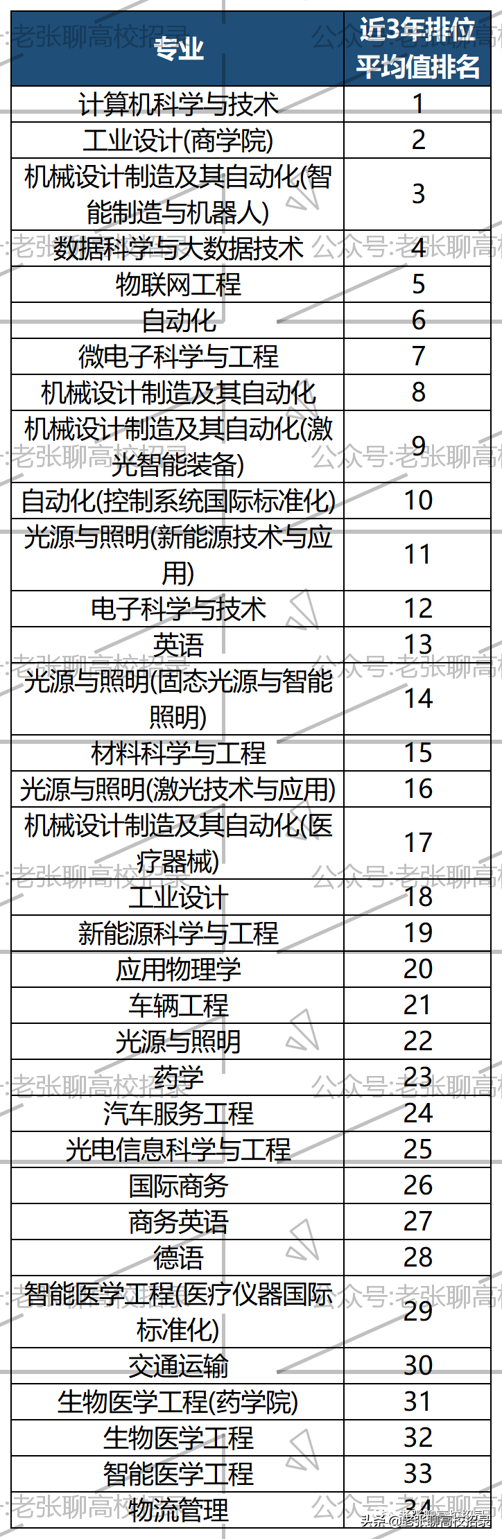 「2022高考参考」深圳技术大学2021年广东省招生情况总结