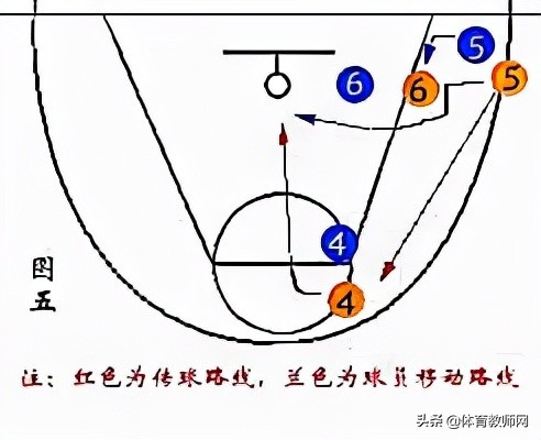 「篮球教学」篮球必备技战术图解