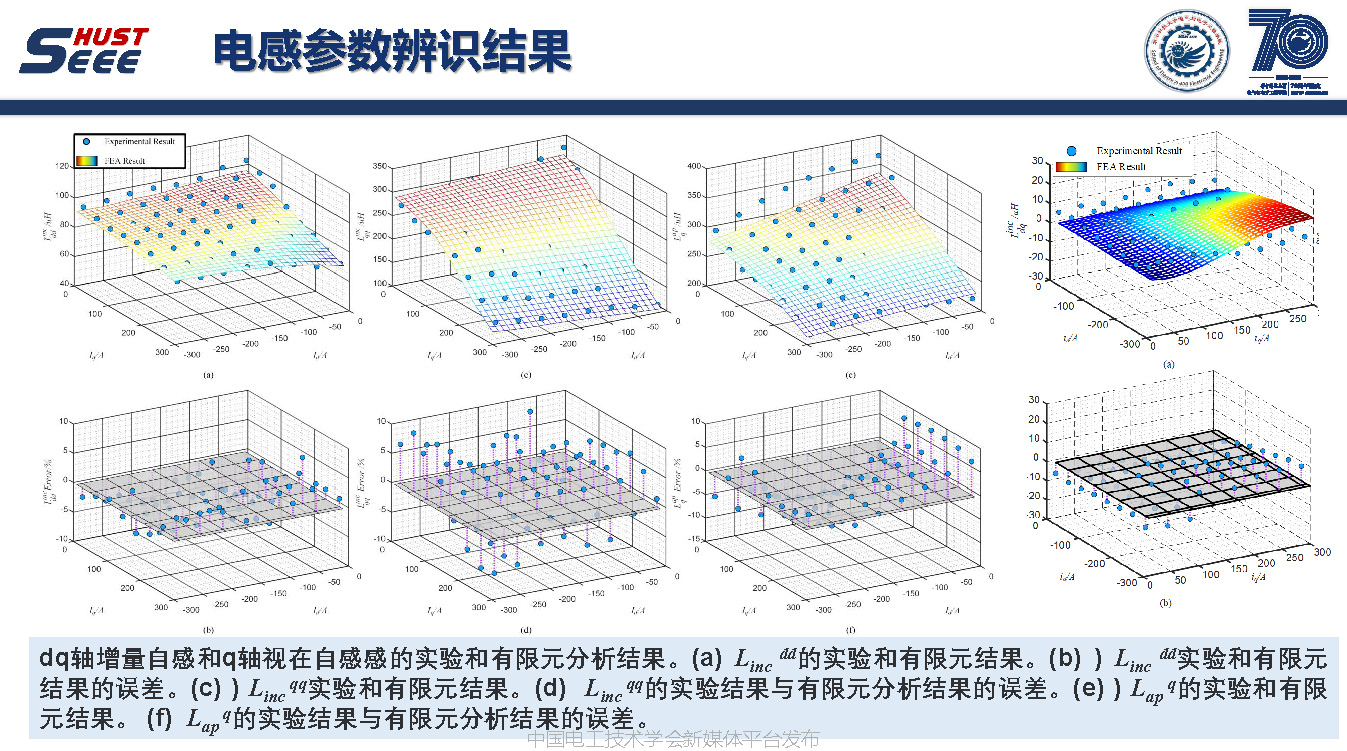 華中科技大學(xué)孔武斌副教授：以參數(shù)辨識(shí)視角，提升電機(jī)功率密度