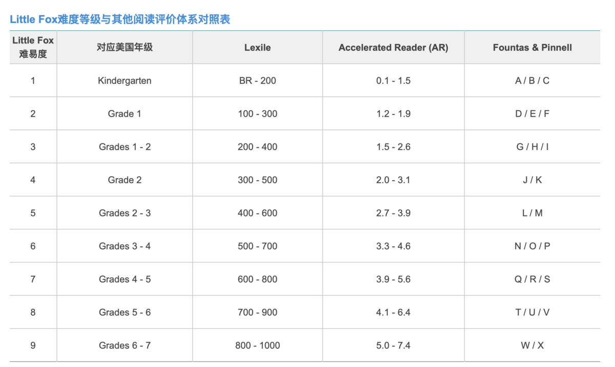 2-6岁孩子，8部零基础英文动画，搞定1000词汇，够看2年了