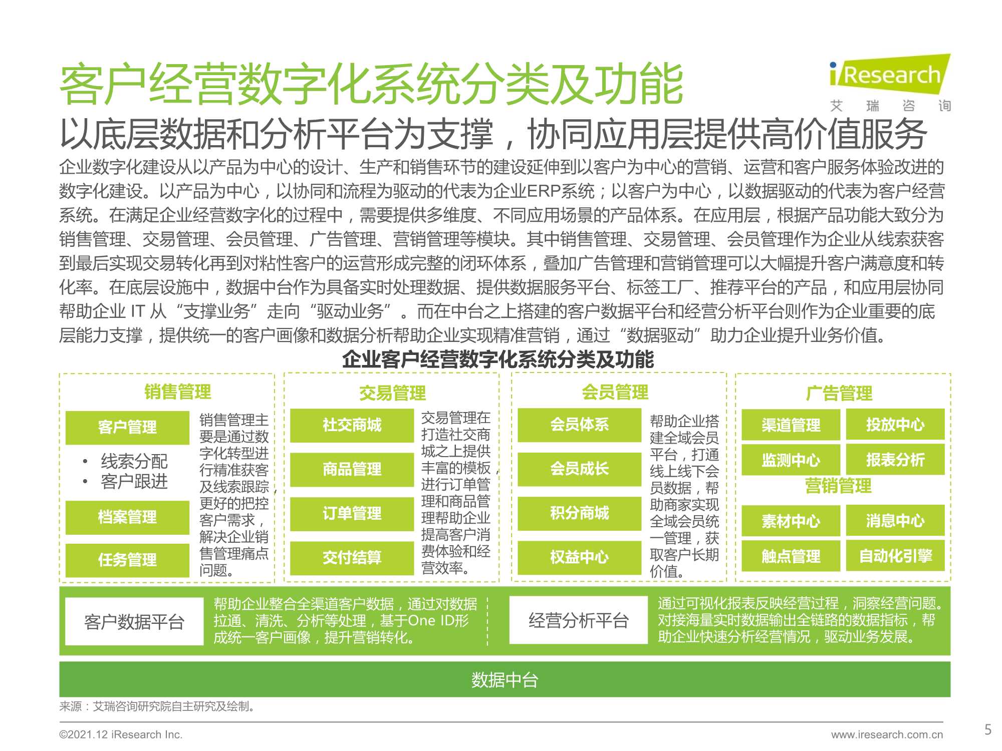 2021年中国线下企业客户经营数字化转型白皮书