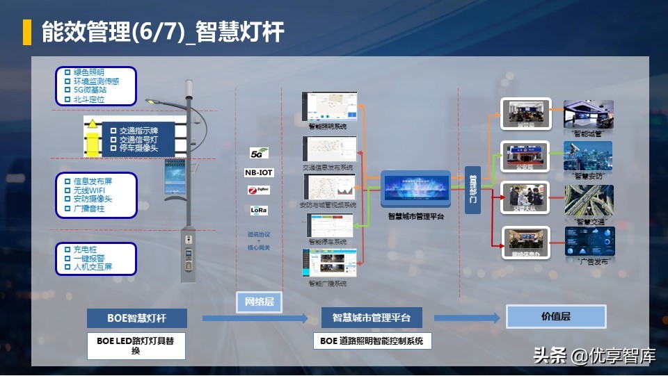 零碳智慧园区智慧能源综合解决方案（42页PPT）