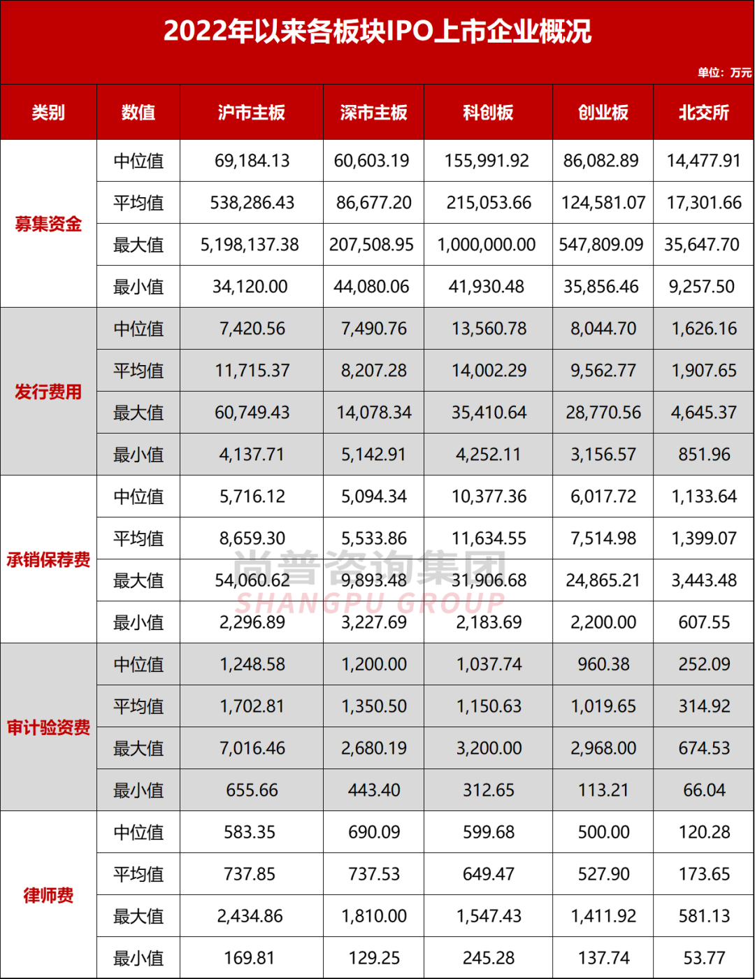 最新！企业IPO上市究竟要花多少钱？