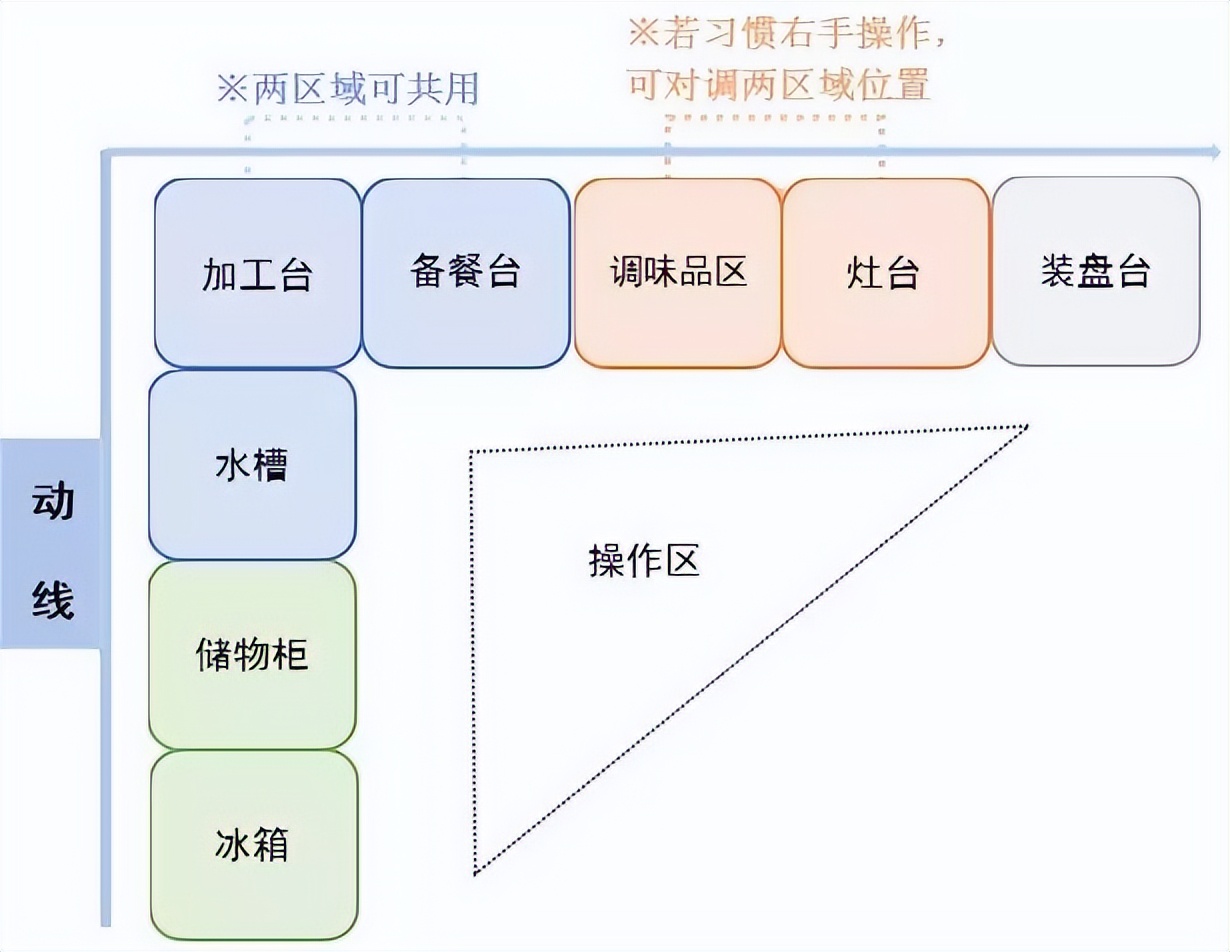 厨房的这些装修设计可以“避坑”了，看起来很实用，却经不起考验