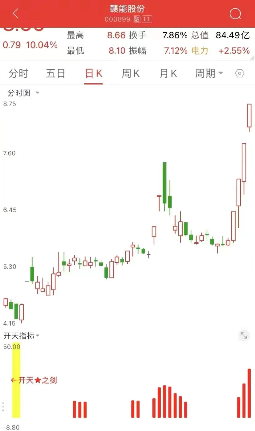 手机测试已通过！首版进二板，二板定龙头已擒哈工智能、赣能股份