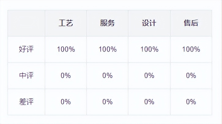 重庆生活家装饰工程有限公司——你对它了解多少