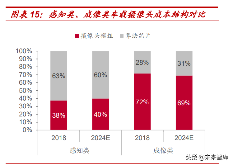 汽车电子行业专题报告：车载摄像头黄金赛道，领先厂商十年高成长