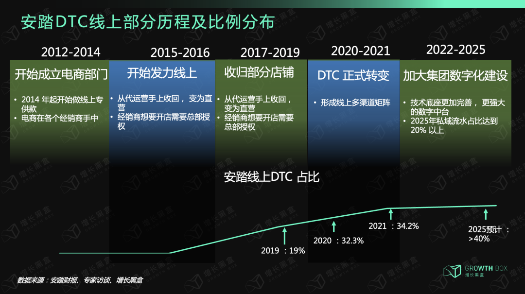 12000字解读安踏：DTC中国化的“热血战纪”