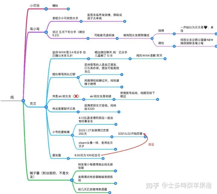 LPL中单传承？Knight两任女友撕逼，绿别人还打胎