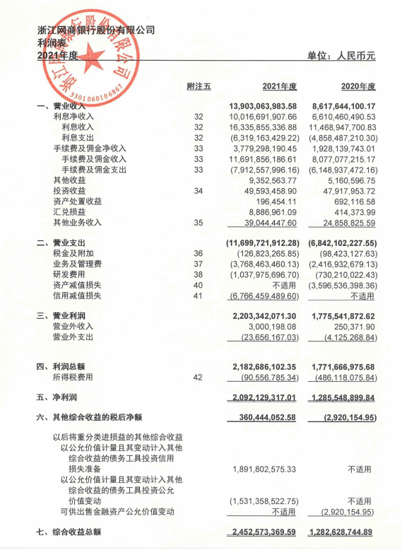 网商PK微众，谁是数字银行之王