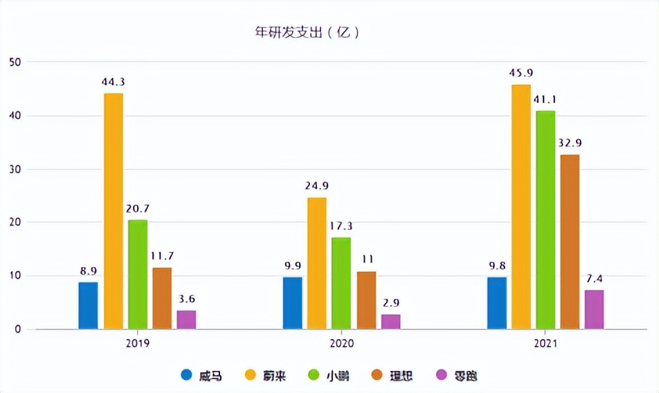 IPO治不了威马的杂症？-锋巢网