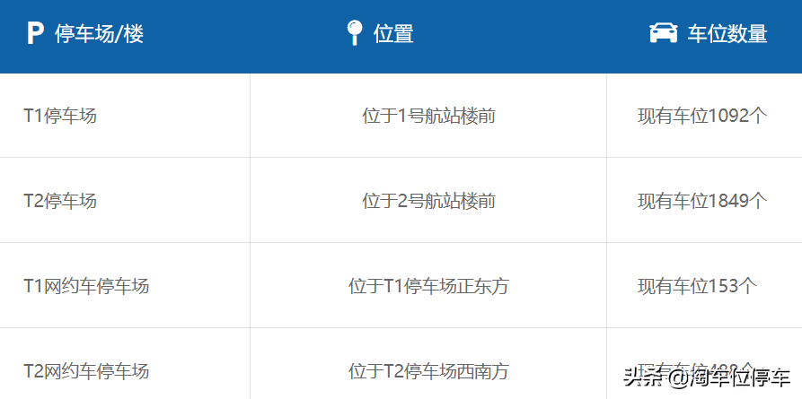 成都双流机场停车费多少钱一天？附近有停车省钱攻略吗？