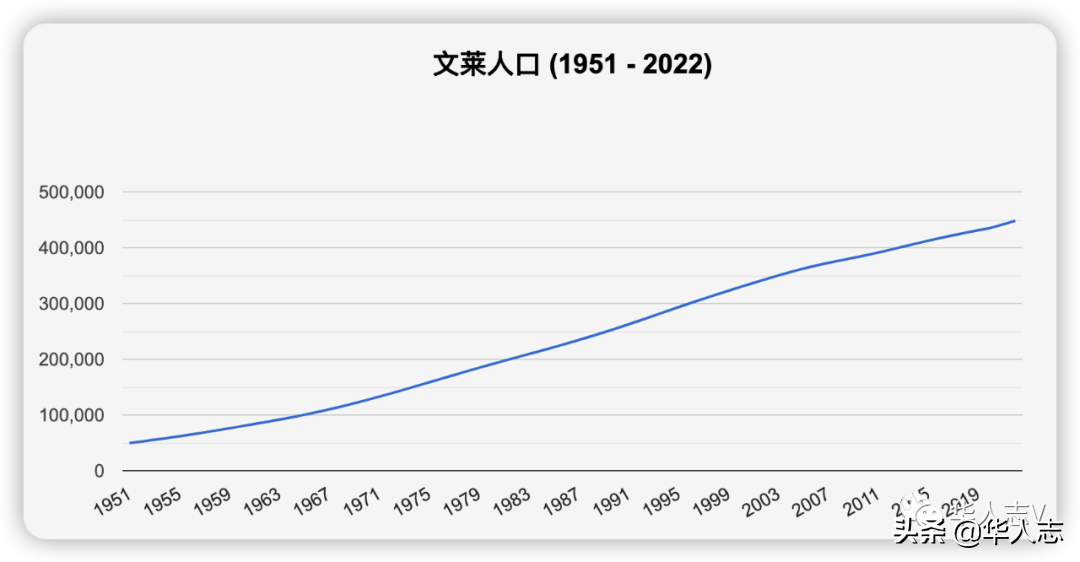 文莱王子(“文莱王子”吴尊举家移民上海，文莱最优秀的华人为何都在离开？)