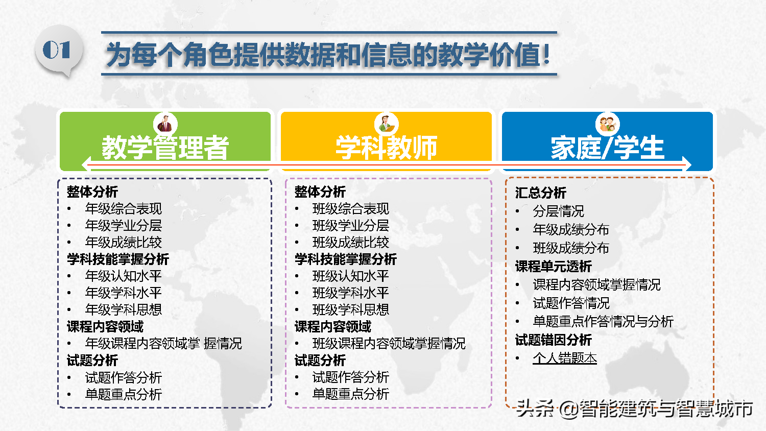 智慧校园总体解决方案