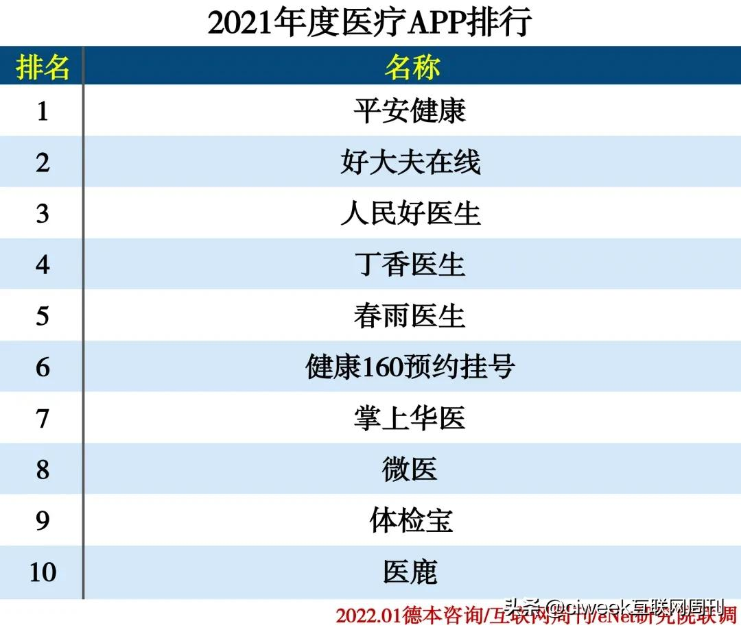 2021年度APP分类排行