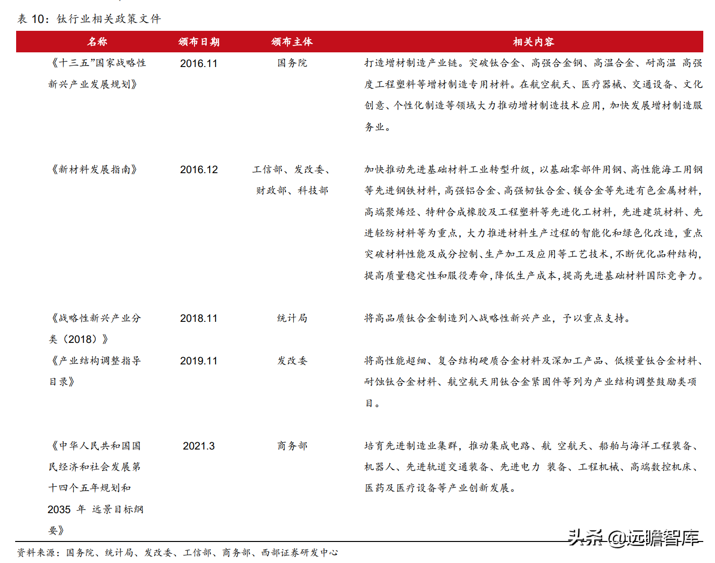 钛材龙头，宝钛股份：三大核心竞争力，构筑护城河，尽享行业红利