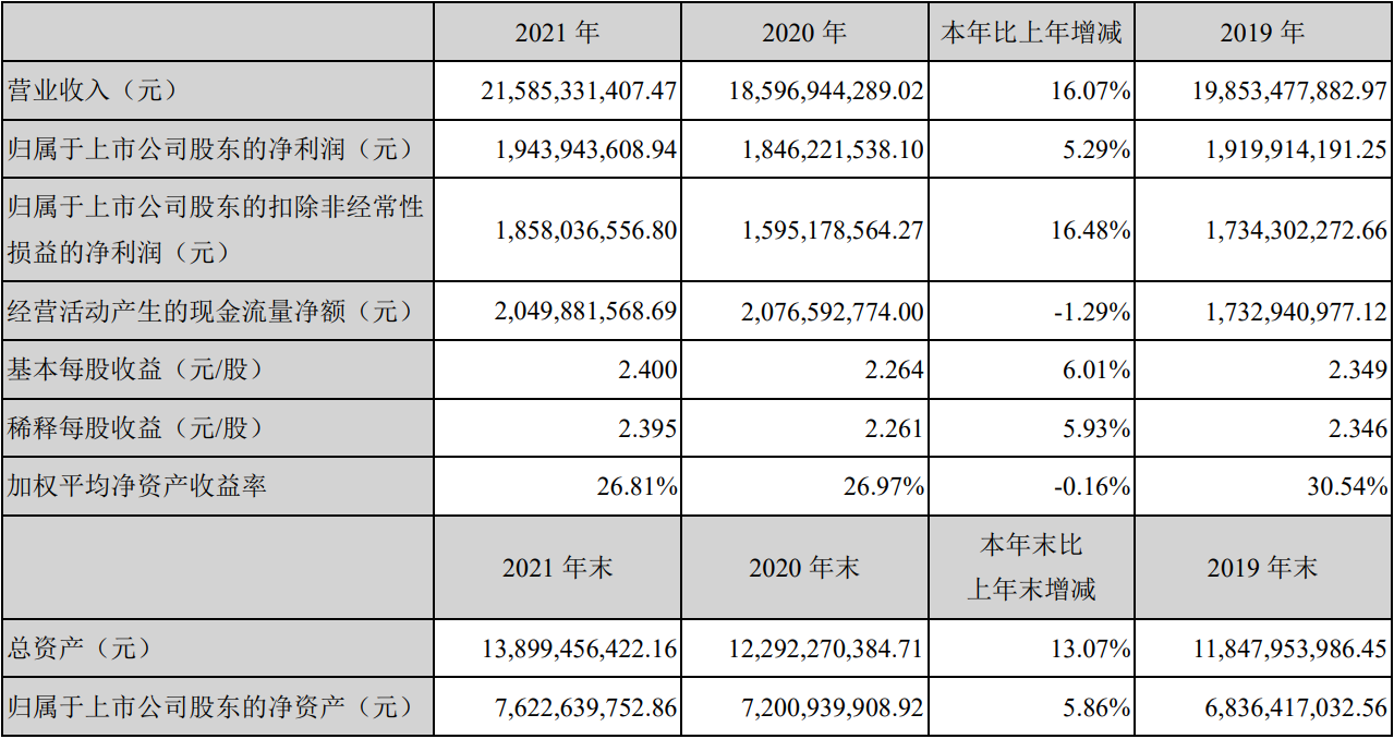 深度分析炊具龙头“苏泊尔”，外资控股的上市公司能不能投资？