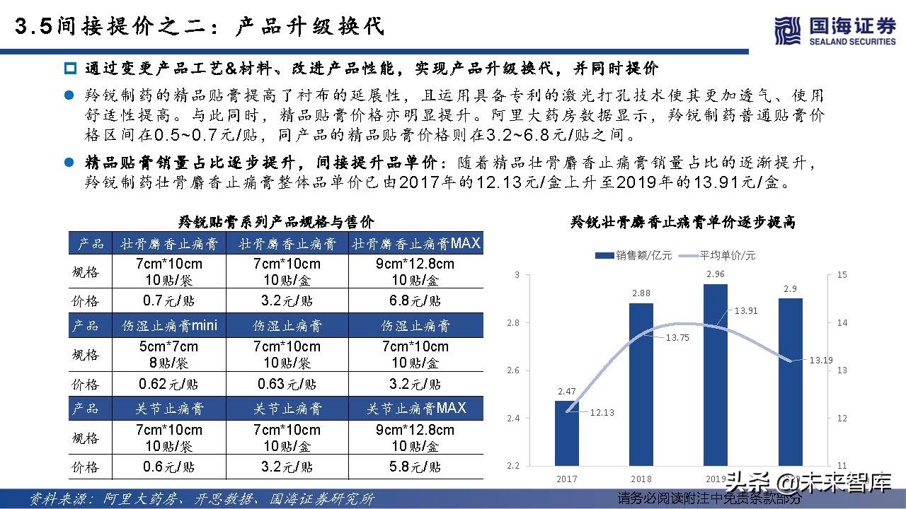 中药OTC行业深度报告：中成药OTC稳步迈入黄金时代