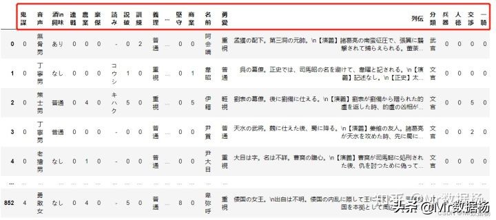 数据科学必备Pandas数据排序方法汇总
