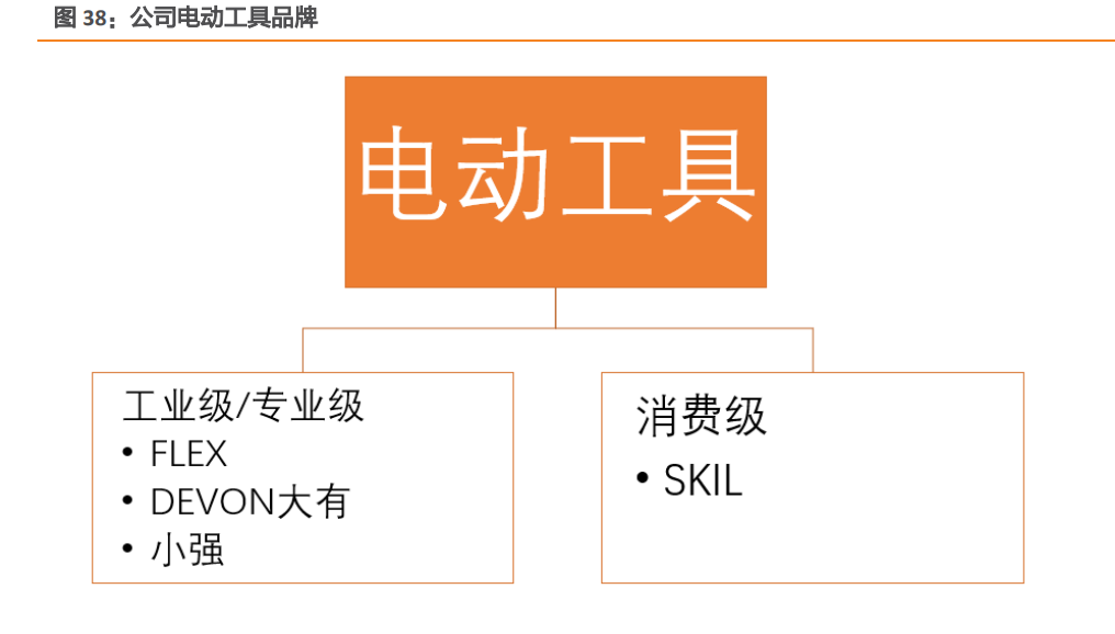 泉峰控股研究报告：战略合作劳氏，建设OPE及电动工具品牌
