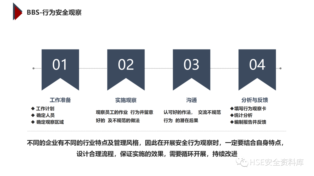 PPT | 「课件」基于杜邦理念的企业卓越EHS管理（145页）